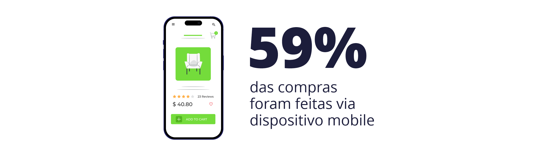 59% das compras online foram feitas via dispositivo mobile