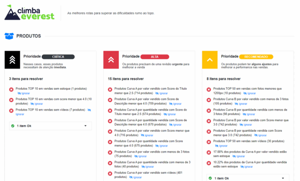 Dashboard do Climba Everest mostrando diagnóstico de vendas e itens críticos